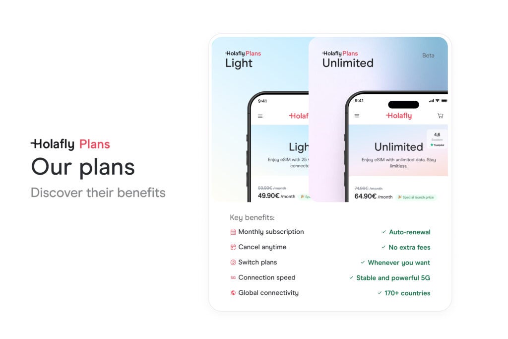 Holafly Plans: la migliore eSIM per nomadi digitali nel 2026 3 piani Holafly Plans Unlimited e Light per nomadi digitali