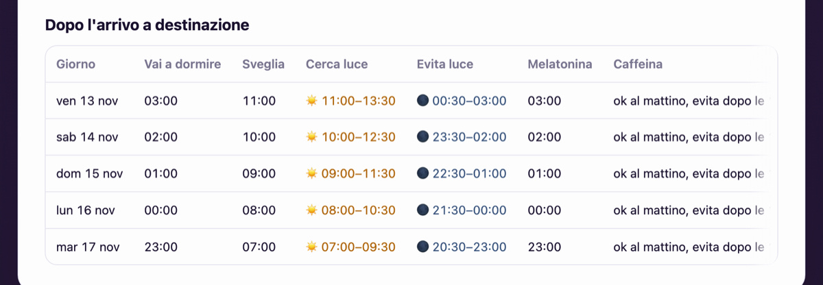 Piano del calcolatore jet lag per i primi 5 giorni a Tokyo